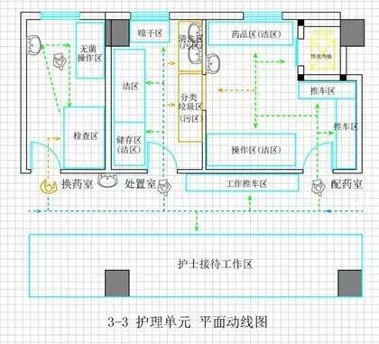 醫院家具