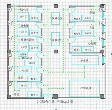 醫院家具